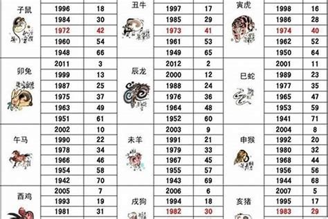 1986年是什么虎|1986年属虎是什么命 1986年属虎的是什么命